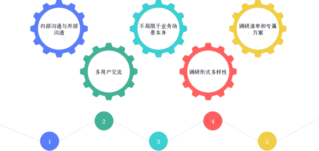 产品经理，产品经理网站